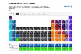 periodic-tablem-21-572-1839